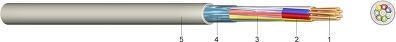 JE-Y(ST)Y Bd Installationskabel für die Industrie-Elektronik